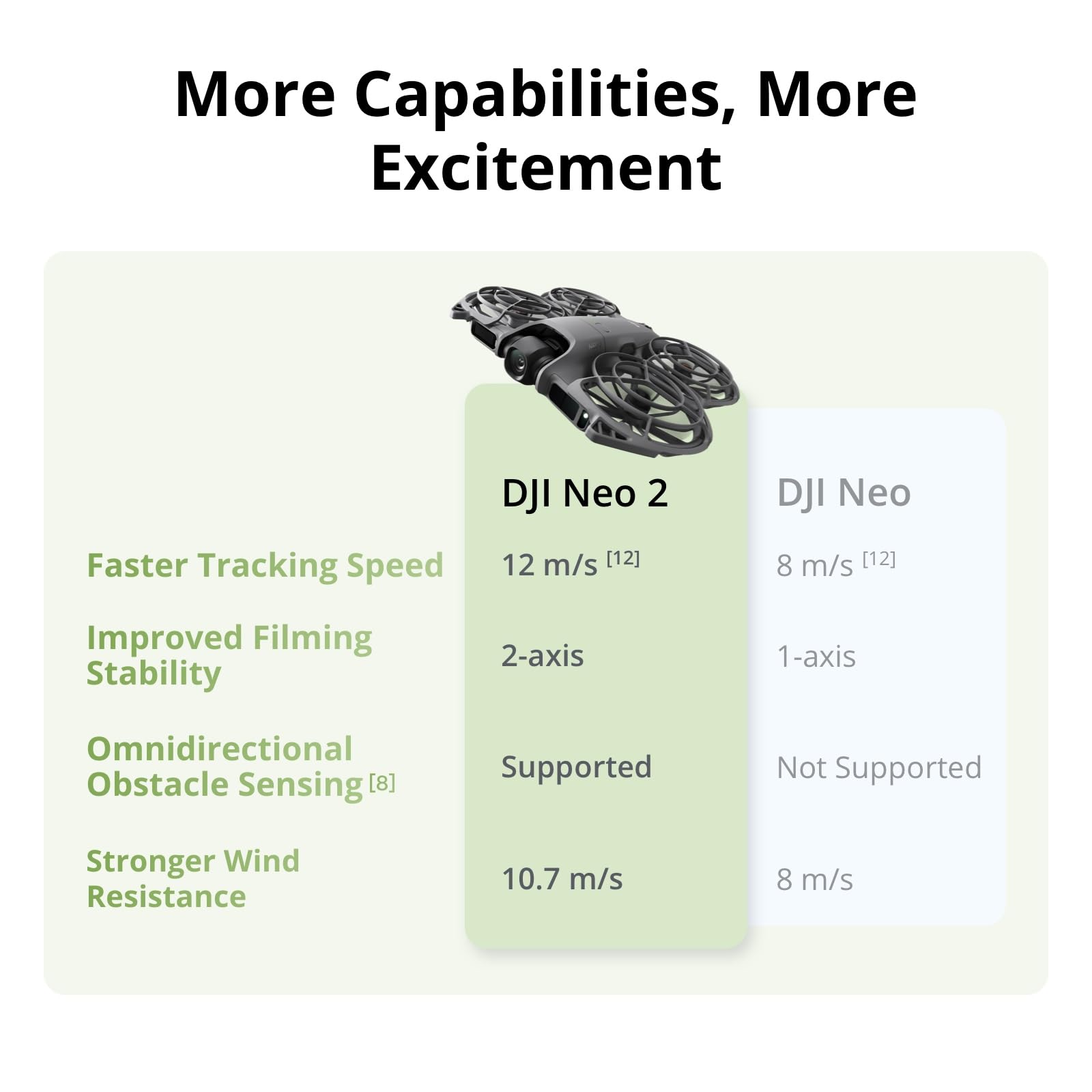 DJI Neo 2 Motion Fly More Comb – Dji Drone Mini 4 Pro Bewertung und Preis