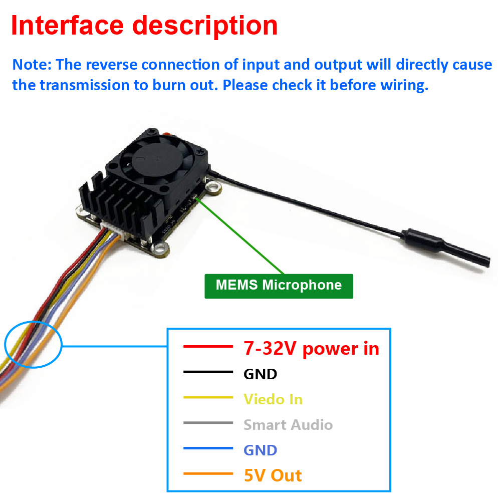 Neues Upgrade: 5,8 GHz 2W eins – Fpv Drone Receiver Bewertung und Preis